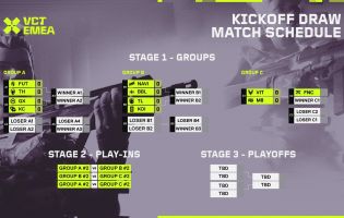 Ecco i gruppi per il torneo Valorant EMEA 2024 Kickoff