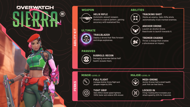 Blizzard rivela l'intero kit di abilità e i vantaggi per Sierra 
