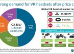 Venduti più di un milione di dispositivi VR nel terzo trimestre 2017