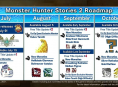 Capcom ha annunciato la roadmap di Monster Hunter Stories 2