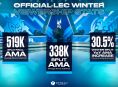 Il LEC Winter Split 2024 vede spettatori da record