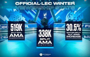 Il LEC Winter Split 2024 vede spettatori da record
