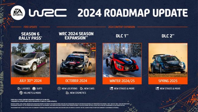 EA Sports WRC