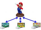 Nintendo Figurine Platform: Lo Skylanders di Nintendo