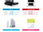 Nintendo rivela i dati di vendita di Wii U